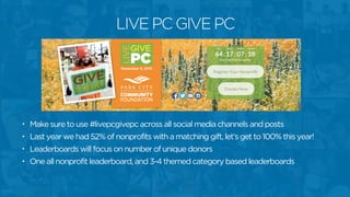 • Make sure to use #livepcgivepc across all social media channels and posts
• Last year we had 52% of nonprofits with a matching gift, let’s get to 100% this year!
• Leaderboards will focus on number of unique donors
• One all nonprofit leaderboard, and 3-4 themed category based leaderboards
LIVE PC GIVE PC
 