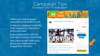 • Utilize your most engaged
supporters to fundraise for you
• Profile your database to identify
most engaged by interactions
and social media
• Equip ambassadors with the
tools and a strategy to promote
• Allow them to tell THEIR story
about your organization to
engage their networks
Campaign Tips
Empower Your Ambassadors
 
