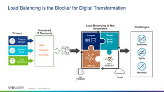 What's New VMware NSX Advanced Load Balancer (Avi Networks) | PPTX