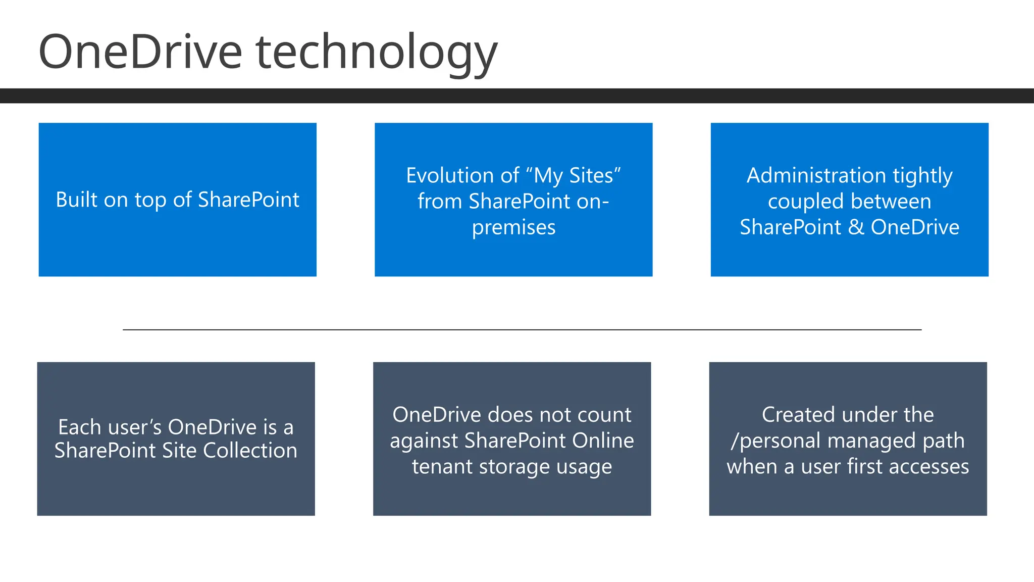 OneDrive technology
Built on top of SharePoint
Evolution of “My Sites”
from SharePoint on-
premises
Administration tightly
coupled between
SharePoint & OneDrive
Each user’s OneDrive is a
SharePoint Site Collection
OneDrive does not count
against SharePoint Online
tenant storage usage
Created under the
/personal managed path
when a user first accesses
 