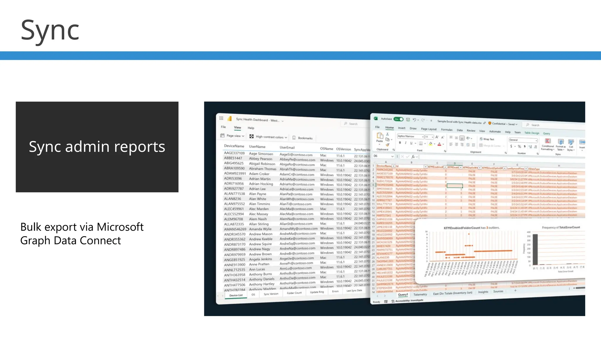 Sync admin reports
Bulk export via Microsoft
Graph Data Connect
Sync
 