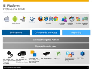 sap business intelligence platform sap business intelligence platform