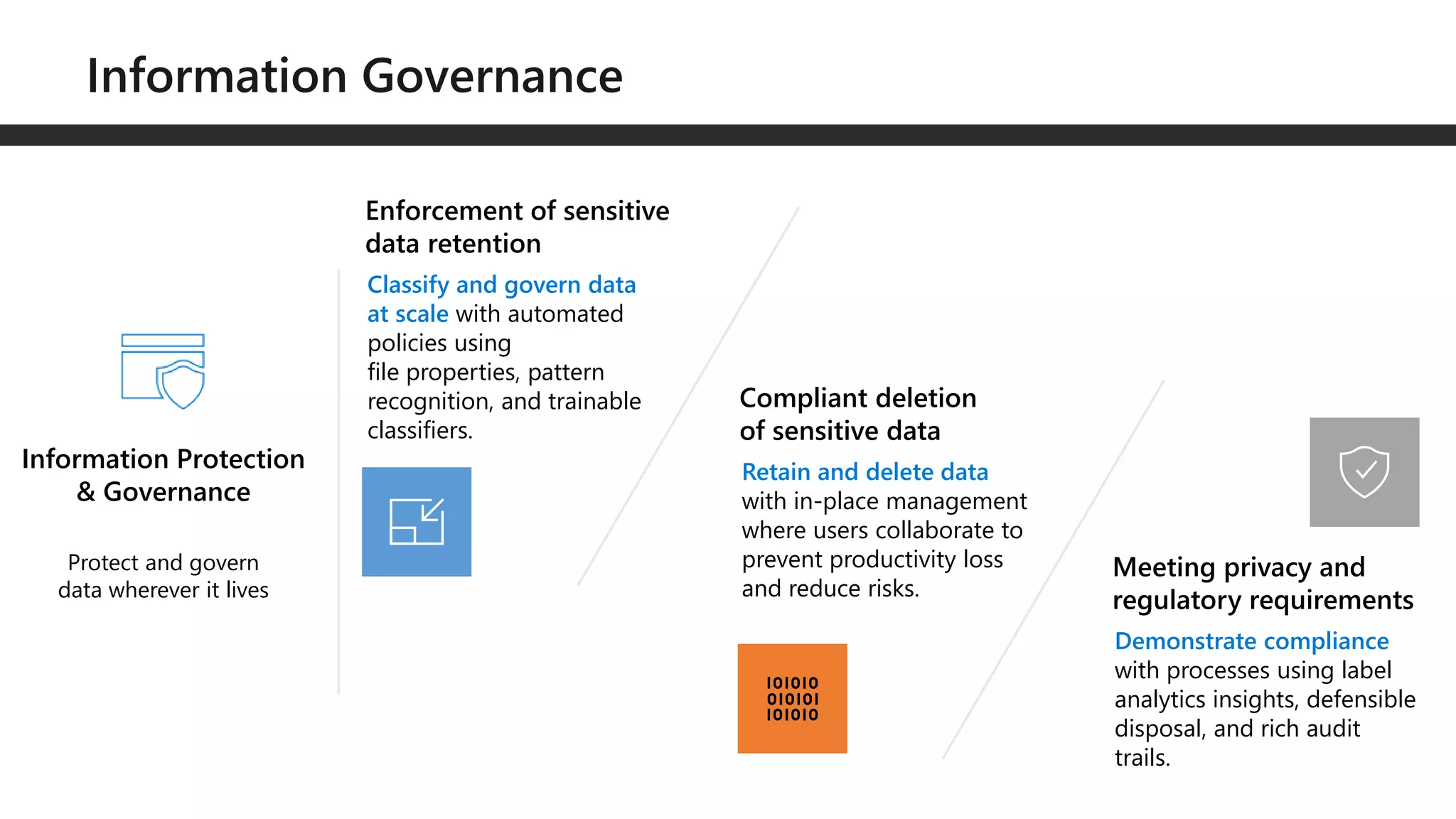 Protect and govern
data wherever it lives
Information Protection
& Governance
Enforcement of sensitive
data retention
Classify and govern data
at scale with automated
policies using
file properties, pattern
recognition, and trainable
classifiers.
Compliant deletion
of sensitive data
Retain and delete data
with in-place management
where users collaborate to
prevent productivity loss
and reduce risks.
Meeting privacy and
regulatory requirements
Demonstrate compliance
with processes using label
analytics insights, defensible
disposal, and rich audit
trails.
 