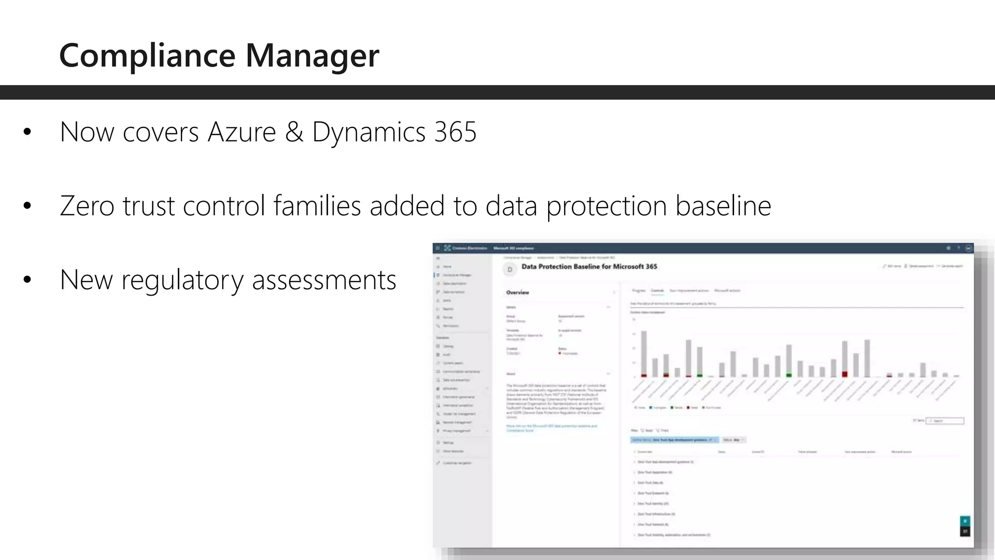 • Now covers Azure & Dynamics 365
• Zero trust control families added to data protection baseline
• New regulatory assessments
 