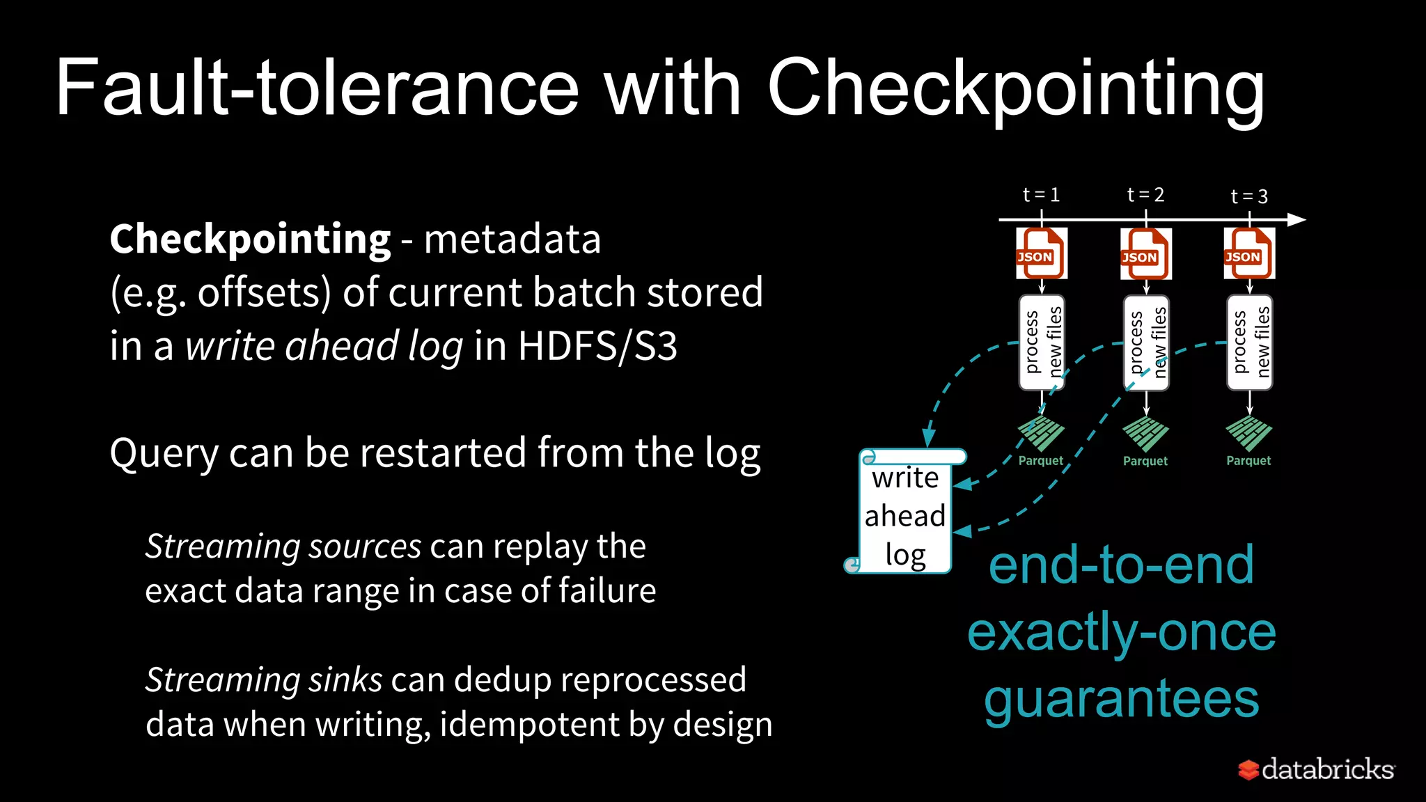 Fault-tolerance with Checkpointing
Checkpointing - metadata
(e.g. offsets) of current batch stored
in a write ahead log in HDFS/S3
Query can be restarted from the log
Streaming sources can replay the
exact data range in case of failure
Streaming sinks can dedup reprocessed
data when writing, idempotent by design
end-to-end
exactly-once
guarantees
process
newfiles
t = 1 t = 2 t = 3
process
newfiles
process
newfiles
write
ahead
log
 