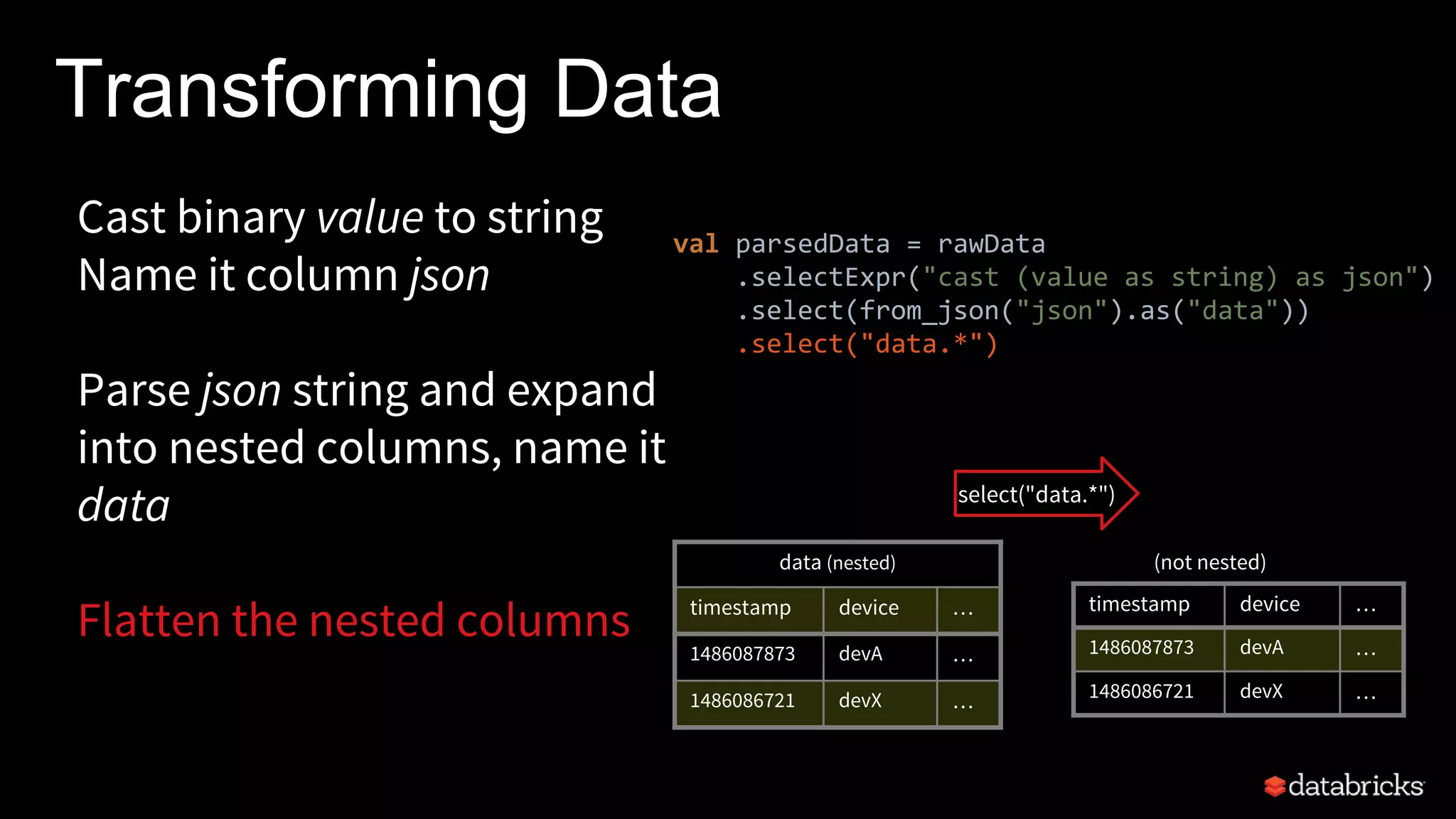 Transforming Data
val parsedData = rawData
.selectExpr("cast (value as string) as json")
.select(from_json("json").as("data"))
.select("data.*")
data (nested)
timestamp device …
1486087873 devA …
1486086721 devX …
timestamp device …
1486087873 devA …
1486086721 devX …
select("data.*")
(not nested)
Cast binary value to string
Name it column json
Parse json string and expand
into nested columns, name it
data
Flatten the nested columns
 