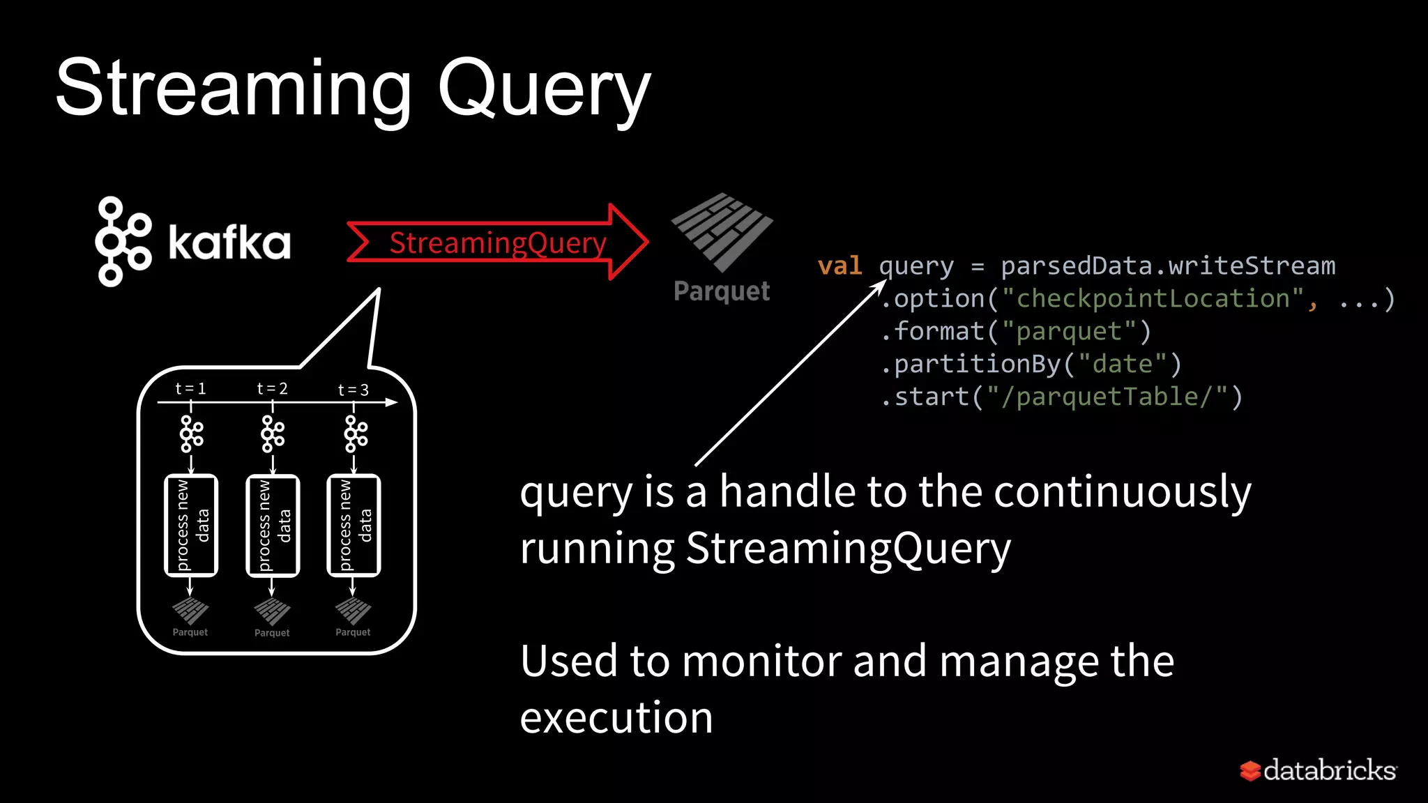 Streaming Query
query is a handle to the continuously
running StreamingQuery
Used to monitor and manage the
execution
StreamingQuery
val query = parsedData.writeStream
.option("checkpointLocation", ...)
.format("parquet")
.partitionBy("date")
.start("/parquetTable/")
processnew
data
t = 1 t = 2 t = 3
processnew
data
processnew
data
 