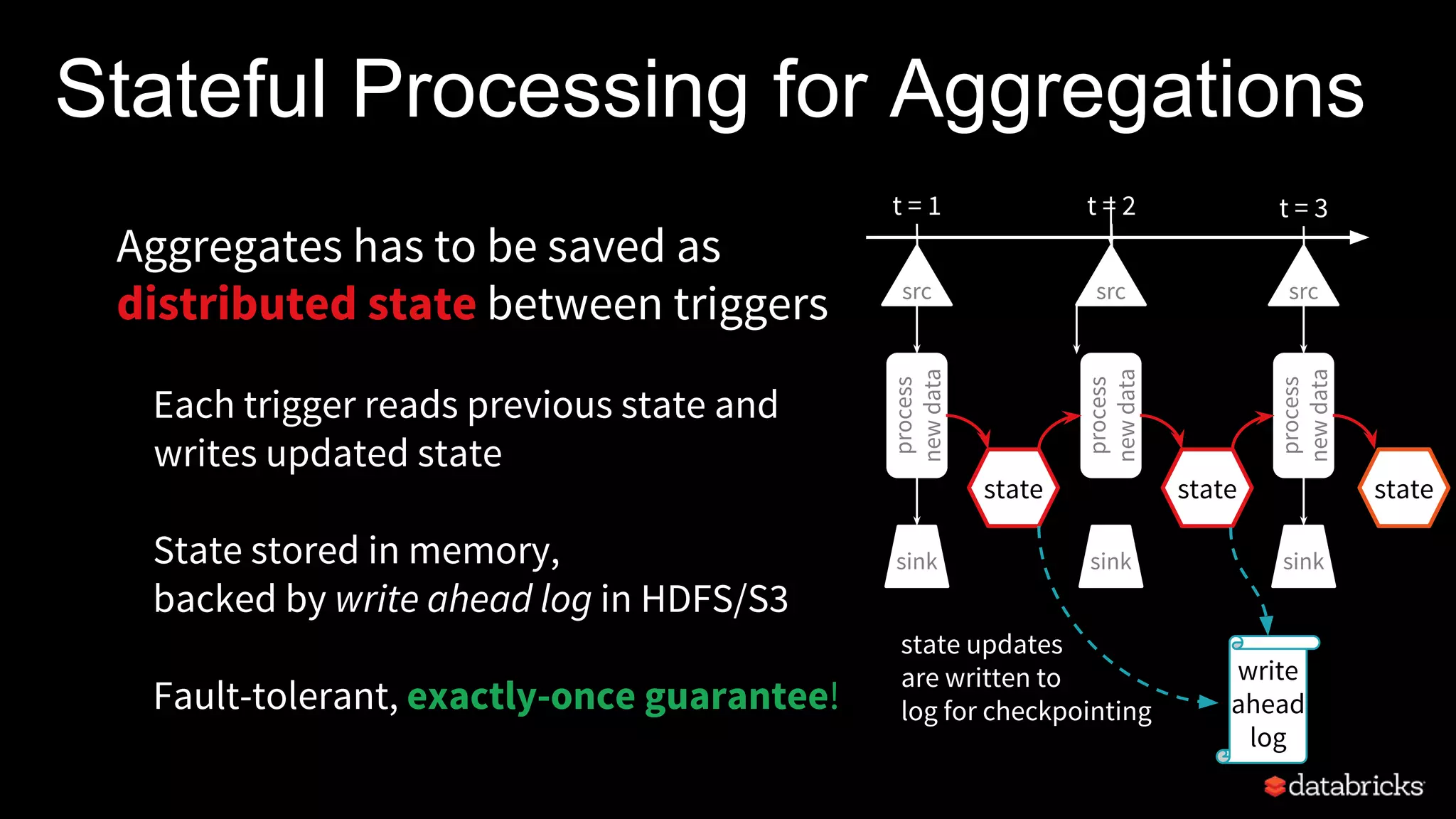 Stateful Processing for Aggregations
Aggregates has to be saved as
distributed state between triggers
Each trigger reads previous state and
writes updated state
State stored in memory,
backed by write ahead log in HDFS/S3
Fault-tolerant, exactly-once guarantee!
process
newdata
t = 1
sink
src
t = 2
process
newdata
sink
src
t = 3
process
newdata
sink
src
state state
write
ahead
log
state updates
are written to
log for checkpointing
state
 