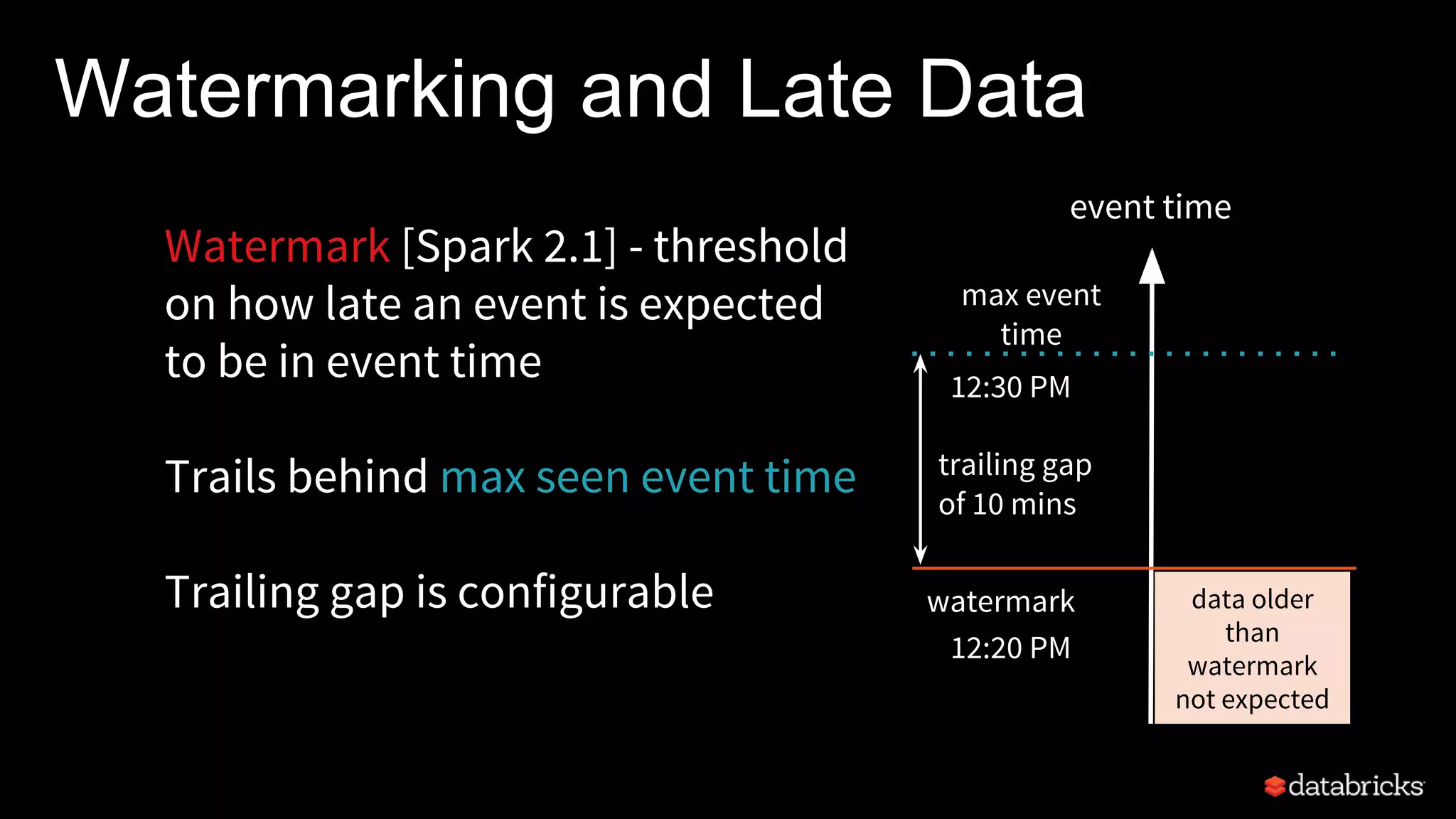 Watermarking and Late Data
Watermark [Spark 2.1] - threshold
on how late an event is expected
to be in event time
Trails behind max seen event time
Trailing gap is configurable
event time
max event
time
watermark data older
than
watermark
not expected
12:30 PM
12:20 PM
trailing gap
of 10 mins
 