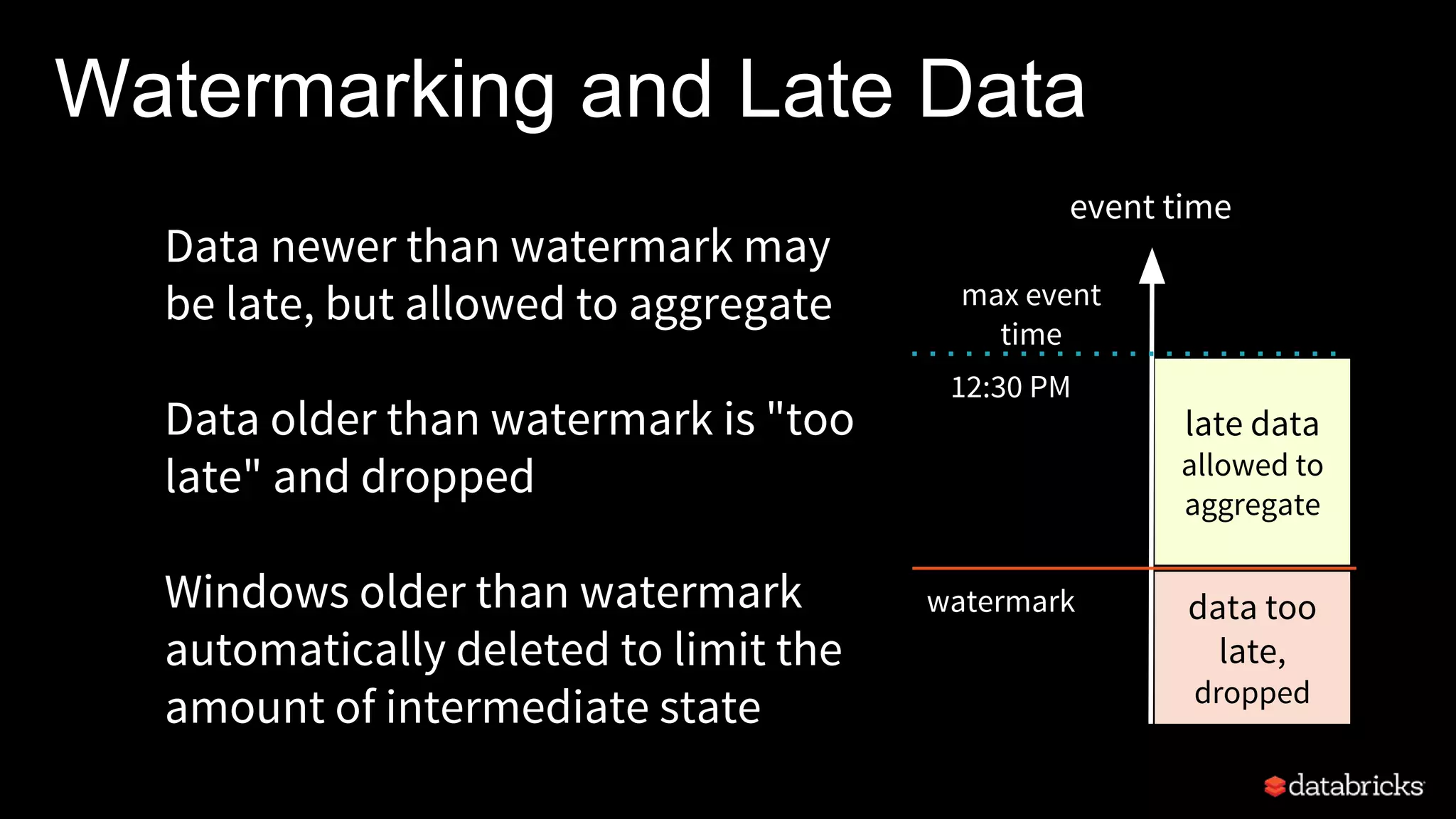 Watermarking and Late Data
Data newer than watermark may
be late, but allowed to aggregate
Data older than watermark is "too
late" and dropped
Windows older than watermark
automatically deleted to limit the
amount of intermediate state
event time
max event
time
watermark data too
late,
dropped
12:30 PM
late data
allowed to
aggregate
 