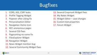 23
1. CORS, XSS, CSRF leaks
2. Profile Tagging Widget
3. Popover after Liking fix
4. Personalization Editor
5. Navigation Home-Icon
6. XCC anonymous pages
7. Several CSS fixes
8. Pagesorting no name fix
9. FilesExplorer Widget
10. Navigation Widget
11. News Widget mention bug
12. Several Community Widget fixes
13. Several Cropmark Widget fixes
14. My Notes Widget
15. Widget Editor – save changes
16. Custom text properties
17. Forum Widget
Bugfixes
 