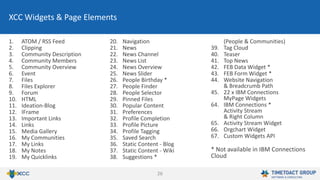26
1. ATOM / RSS Feed
2. Clipping
3. Community Description
4. Community Members
5. Community Overview
6. Event
7. Files
8. Files Explorer
9. Forum
10. HTML
11. Ideation-Blog
12. IFrame
13. Important Links
14. Links
15. Media Gallery
16. My Communities
17. My Links
18. My Notes
19. My Quicklinks
20. Navigation
21. News
22. News Channel
23. News List
24. News Overview
25. News Slider
26. People Birthday *
27. People Finder
28. People Selector
29. Pinned Files
30. Popular Content
31. Preferences
32. Profile Completion
33. Profile Picture
34. Profile Tagging
35. Saved Search
36. Static Content - Blog
37. Static Content - Wiki
38. Suggestions *
(People & Communities)
39. Tag Cloud
40. Teaser
41. Top News
42. FEB Data Widget *
43. FEB Form Widget *
44. Website Navigation
& Breadcrumb Path
45. 22 x IBM Connections
MyPage Widgets
64. IBM Connections *
Activity Stream
& Right Column
65. Activity Stream Widget
66. Orgchart Widget
67. Custom Widgets API
* Not available in IBM Connections
Cloud
XCC Widgets & Page Elements
 