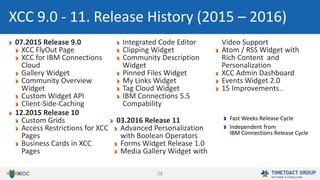 28
07.2015 Release 9.0
XCC FlyOut Page
XCC for IBM Connections
Cloud
Gallery Widget
Community Overview
Widget
Custom Widget API
Client-Side-Caching
12.2015 Release 10
Custom Grids
Access Restrictions for XCC
Pages
Business Cards in XCC
Pages
Integrated Code Editor
Clipping Widget
Community Description
Widget
Pinned Files Widget
My Links Widget
Tag Cloud Widget
IBM Connections 5.5
Compability
03.2016 Release 11
Advanced Personalization
with Boolean Operators
Forms Widget Release 1.0
Media Gallery Widget with
Video Support
Atom / RSS Widget with
Rich Content and
Personalization
XCC Admin Dashboard
Events Widget 2.0
15 Improvements…
XCC 9.0 - 11. Release History (2015 – 2016)
Fast Weeks Release Cycle
Independent from
IBM Connections Release Cycle
 