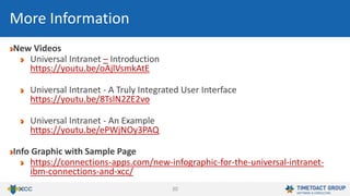 30
New Videos
Universal Intranet – Introduction
https://youtu.be/oAjlVsmkAtE
Universal Intranet - A Truly Integrated User Interface
https://youtu.be/8TslN2ZE2vo
Universal Intranet - An Example
https://youtu.be/ePWjNOy3PAQ
Info Graphic with Sample Page
https://connections-apps.com/new-infographic-for-the-universal-intranet-
ibm-connections-and-xcc/
More Information
 