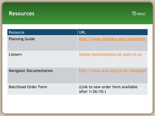Resources Resource URL Planning Guide http://www.texshare.edu/newsletter/resourcesharingprojects/ Listserv [email_address]   Navigator Documentation http://www.oclc.org/us/en/navigator/support/training/default.htm   Batchload Order Form (Link to new order form available after 1/26/10.) 