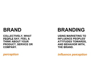 BRAND BRANDING COLLECTIVELY, WHAT  PEOPLE  SAY, FEEL & THINK ABOUT YOUR PRODUCT, SERVICE OR COMPANY. USING MARKETING TO IN...
