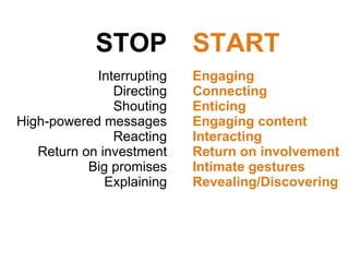STOP Interrupting Directing Shouting High-powered messages Reacting Return on investment Big promises Explaining START Eng...