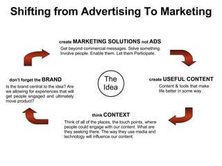 Shifting from Advertising To Marketing create  MARKETING SOLUTIONS  not  ADS create  USEFUL CONTENT think  CONTEXT don’t f...
