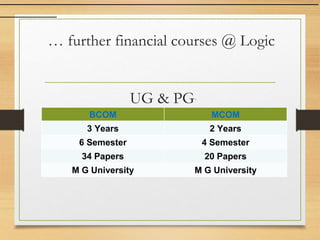 … further financial courses @ Logic
UG & PG`
BCOM MCOM
3 Years 2 Years
6 Semester 4 Semester
34 Papers 20 Papers
M G University M G University
 