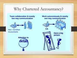 Why Chartered Accountancy?
 