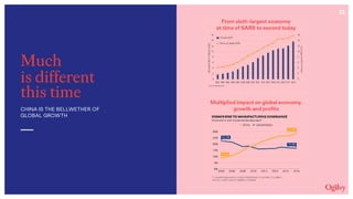 13
Much
is different
this time
CHINA IS THE BELLWETHER OF
GLOBAL GROWTH
 