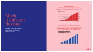 14
Much
is different
this time
CHINA, AND THE WORLD,  
ARE FULLY DIGITALLY-
CONNECTED
 