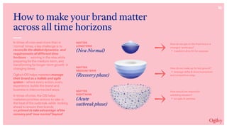 16
How to make your brand matter
across all time horizons
In times ofcrisis evenmore than in
‘normal’ times, a keychallenge is to
reconcile the distinctdynamics and
requirements ofdifferent time
horizons - winning in the now,while
preparing forthe medium-term, and
transforming forlonger-term growth in
changing times.
Ogilvy’sOS helps marketersmanage
their brand as a holisticand agile
system– where every action, every
experience, builds the brand and
business in interconnected ways.
In times ofcrisis, the OS helps
marketersprioritise actions to take in
the heat ofthe outbreak, while looking
ahead to ensure their brands
areprimed to takeadvantage ofthe
recoveryand ‘new normal’ beyond.
MATTER
LONG TERM
(New Normal)
MATTER
MEDIUM TERM
(Recovery phase)
MATTER
RIGHT NOW
(Acute
outbreak phase)
How do we get on the front foot in a
changed landscape?
* transform & be fit-for-purpose
How do we make up for lost ground?
* leverage shifts & drive momentum
and competitive edge
How should we respond in
unfolding situation?
* be agile & optimise
→
→
→
 