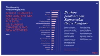 18
Be where
people are now.
Support what
they’re doing now.
People’s attitudes and
behaviours are changing
during COVID-19. As a
brand this is a moment to
recognise, connect,
engage and support
these new changes.
Adjusting channel mix,
content and potential
partnerships will help
secure efficient reach
as well as relevance.
Source: https://us.kantar.com/business/ brands/
2020/survey-measures-coronavirus-
outbreak’s-impact-on-china’s-consumption/
Responding, adding
value and being agile
in the NOW, especially
in lower-familiarity areas
where people will most
value support and be
open to new brands and
will support
relevancy in the LATER.
Brand actions
to matter right now:
ADJUST CHANNELS
AND CONTENT MIX
FOR SHIFTS.
PUT BETS
ON SURGING
CHANNELS AND
NEW ACTIVITIES
0% 20% 40% 60% 80%
Long video
Short video
Sleep
TV Mobile/online games
Online chat with friends/relatives
Online education
Cooking/baking at home
Offline learning/reading
Online entertainment
Working out at home
Parenting
Supervising kids’ study
Working from home
Live video/livestream
Leisure at home
Nurture skin
Pettime
Linear
 