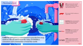 KFC has partnered with nonproﬁt
Blessings in a Backpack to help
provide weekend meals to kids who
might otherwise go hungry.
F1 to produce 20,000 ventilators to
support NHS.
Sushi Soba offers a second order for
free for customers to give food to
a neighbour or person in need. 
Kraft-Heinz announced that it was
donating $12 million in support of
communities impacted by the
COVID-19 outbreak.
LVMH converts perfume facilities
to hand sanitiser production and
orders 40 Million masks from China
for France.
Physiological needs
Unilever announces a commitment to provide free soap,
sanitiser, bleach and food to the value of €100M to
consumers and communities around the world.
33
 