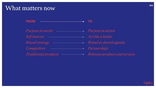 44
FROM
Purpose in words
Self interest
Brand strategy
Competitors
Traditional products
TO
Purpose in action
Act like a leader
Brand as shared agenda
Partnerships
Relevant products and services
What matters now
 