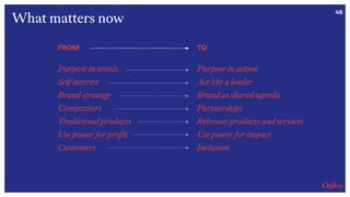 46
FROM
Purpose in words
Self interest
Brand strategy
Competitors
Traditional products
Use power for profit
Customers
TO
Purpose in action
Act like a leader
Brand as shared agenda
Partnerships
Relevant products and services
Use power for impact
Inclusion
What matters now
 