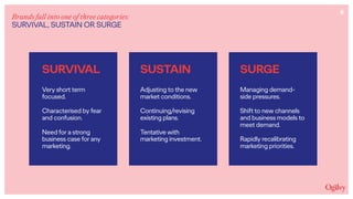 Brands fall into one of three categories:
SURVIVAL, SUSTAIN OR SURGE
8
Managing demand-
side pressures.
Shift to new channels
and business models to
meet demand.
Rapidly recalibrating
marketing priorities.
SURVIVAL
Adjusting to the new
market conditions.
Continuing/revising
existing plans.
Tentative with
marketing investment.
Very short term
focused.
Characterised by fear
and confusion.
Need for a strong
business case for any
marketing.
SUSTAIN SURGESURVIVAL
 