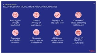 Common needs:
REGARDLESS OF MODE, THERE ARE COMMONALITIES
9
Looking for
thought
leadership
Want to
develop an
action plan
Trying to set
the right tone
Concerned
about appearing
exploitative
Balancing
stakeholder
concerns
Uncertain
where to focus
in the funnel
Shifting to
online, across
the business
Aware of  
‘An After’
… but when?
 
