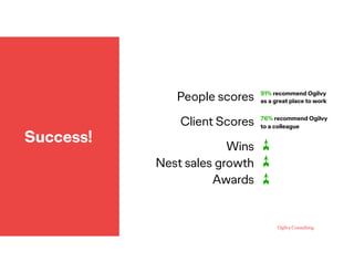 Success!
People scores
Client Scores
Wins
Nest sales growth
Awards
91% recommend Ogilvy
as a great place to work
76% recom...