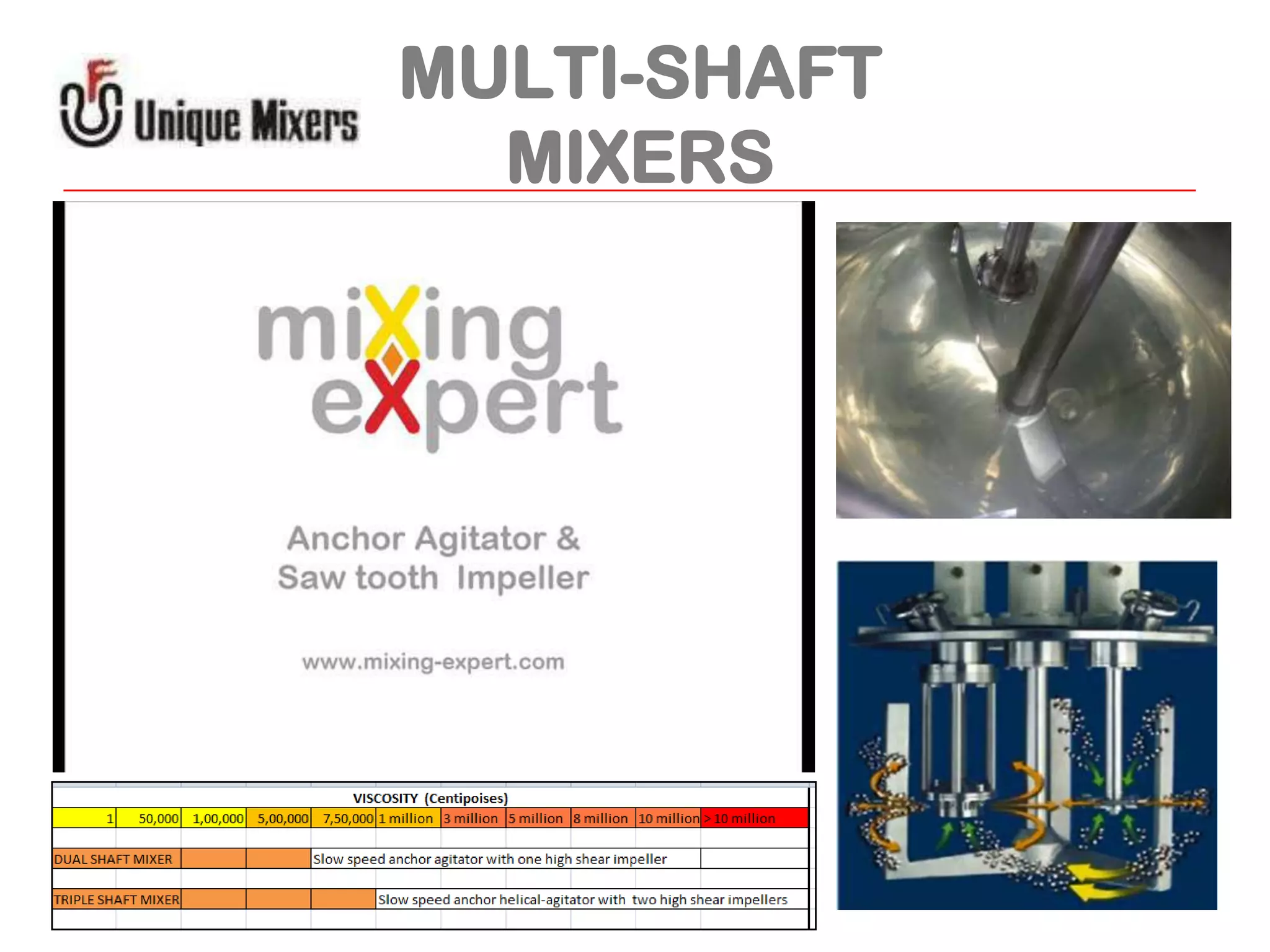 MULTI-SHAFT
MIXERS

 