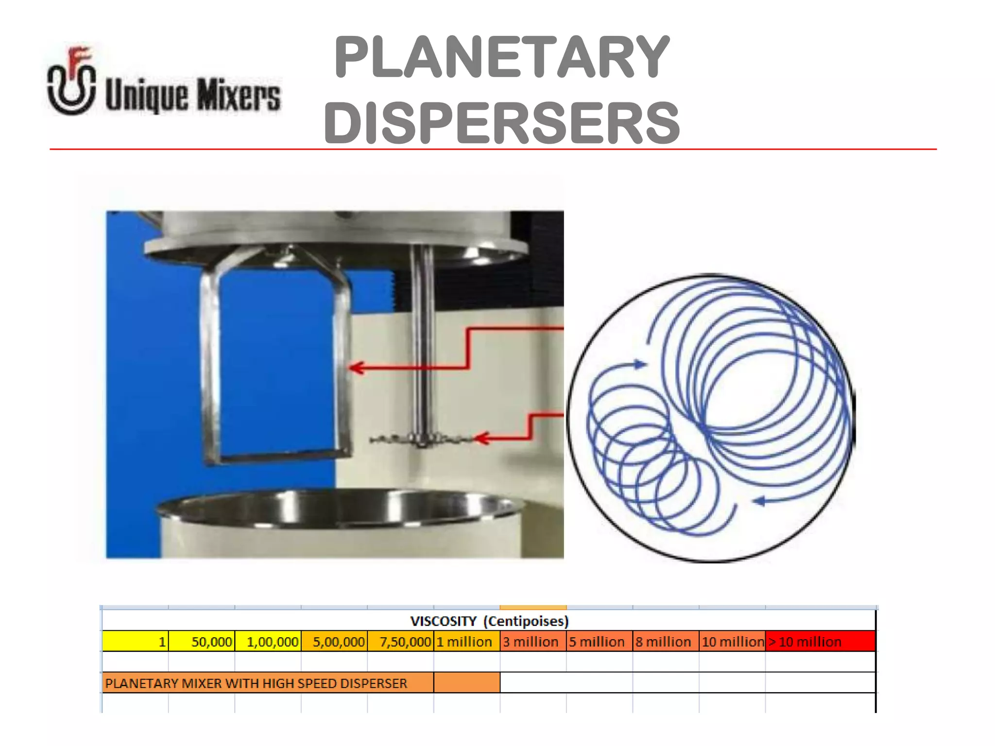 PLANETARY
DISPERSERS

 