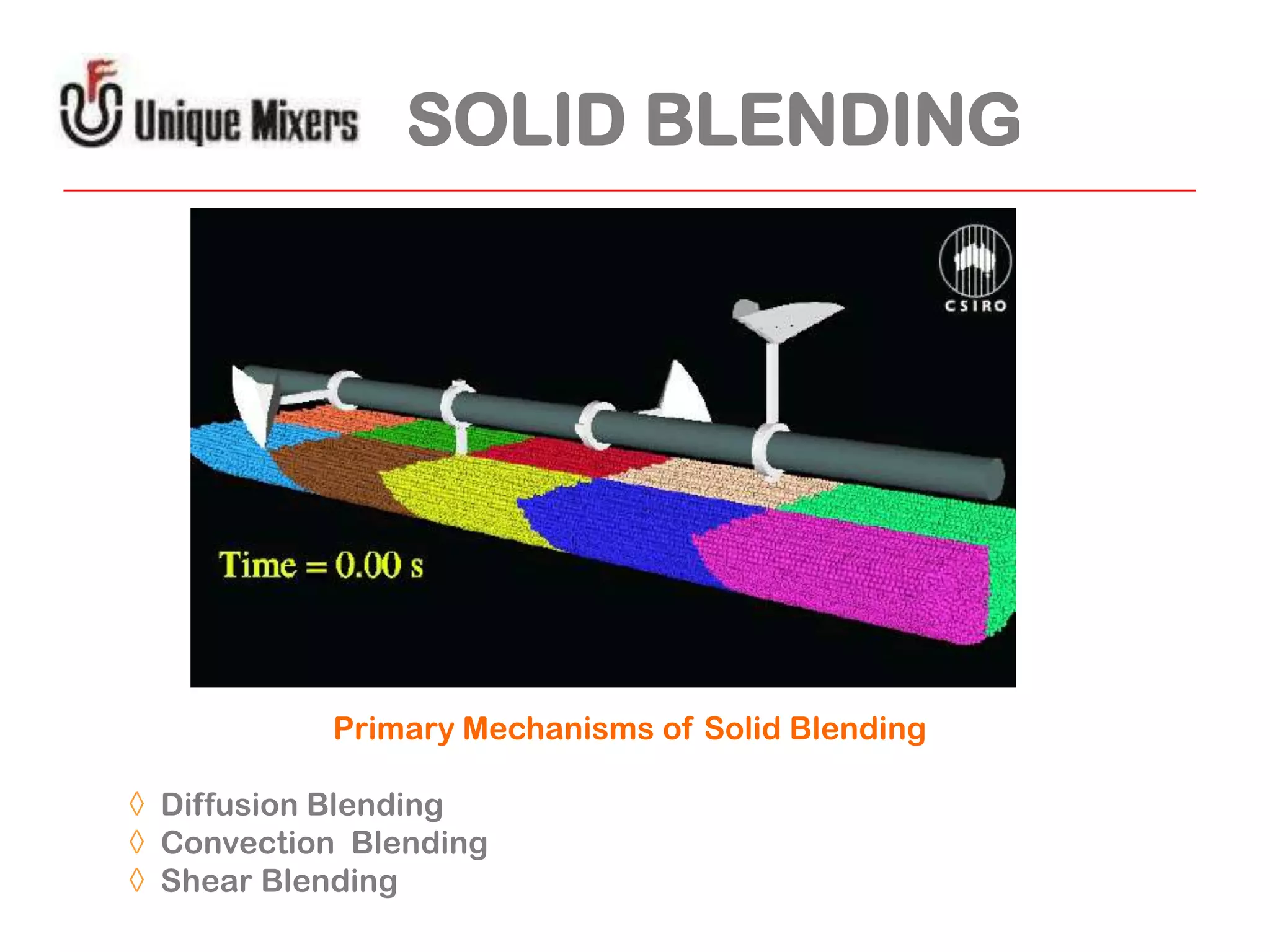 SOLID BLENDING

Primary Mechanisms of Solid Blending
◊ Diffusion Blending
◊ Convection Blending
◊ Shear Blending

 