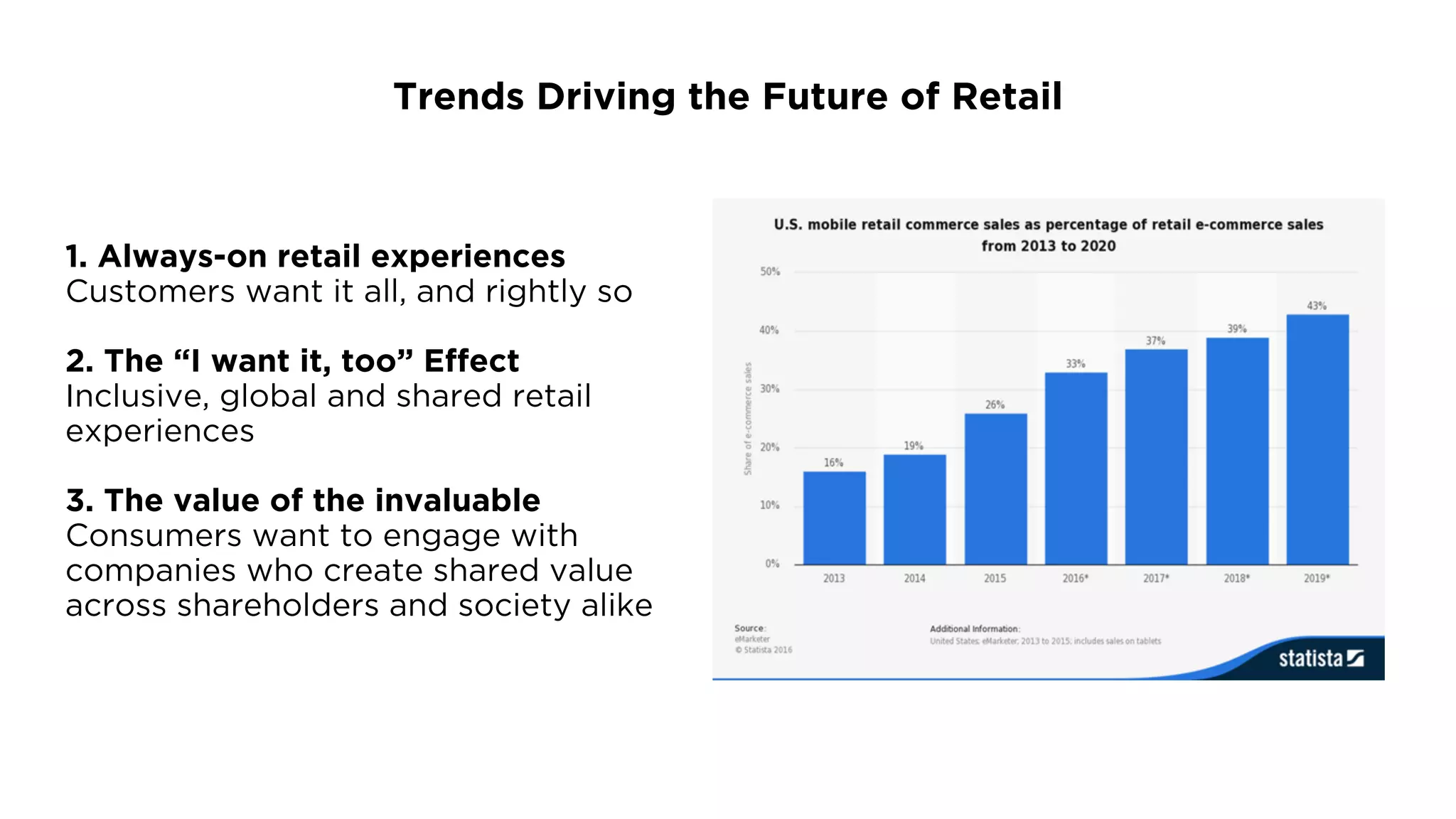Trends Driving the Future of Retail
1. Always-on retail experiences
Customers want it all, and rightly so
2. The “I want it, too” Effect
Inclusive, global and shared retail
experiences
3. The value of the invaluable
Consumers want to engage with
companies who create shared value
across shareholders and society alike
 
