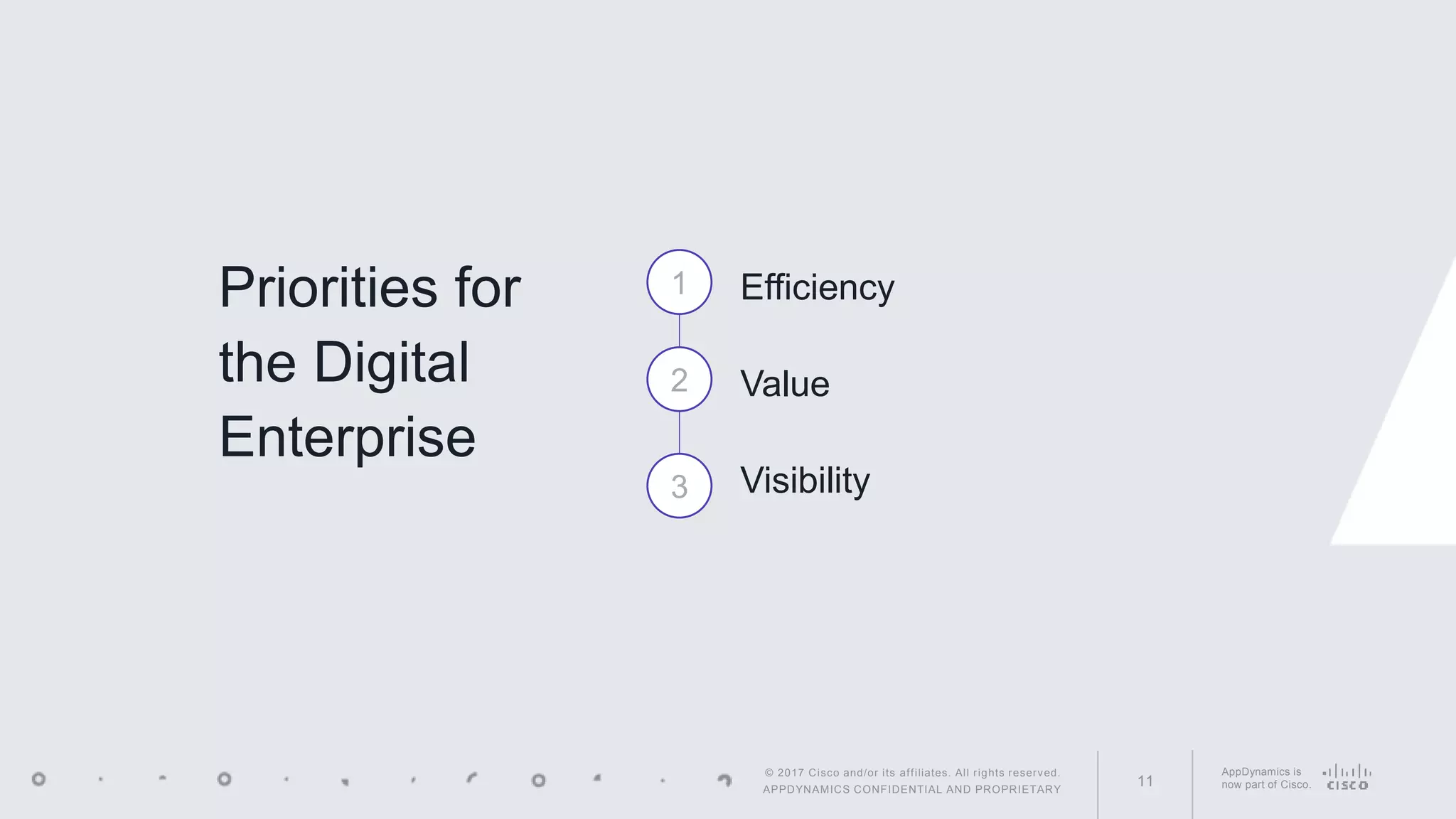 AppDynamics is
now part of Cisco.11
© 2017 Cisco and/or its affiliates. All rights reserved.
APPDYNAMICS CONFIDENTIAL AND PROPRIETARY
Priorities for
the Digital
Enterprise
1
2
3
Efficiency
Value
Visibility
 