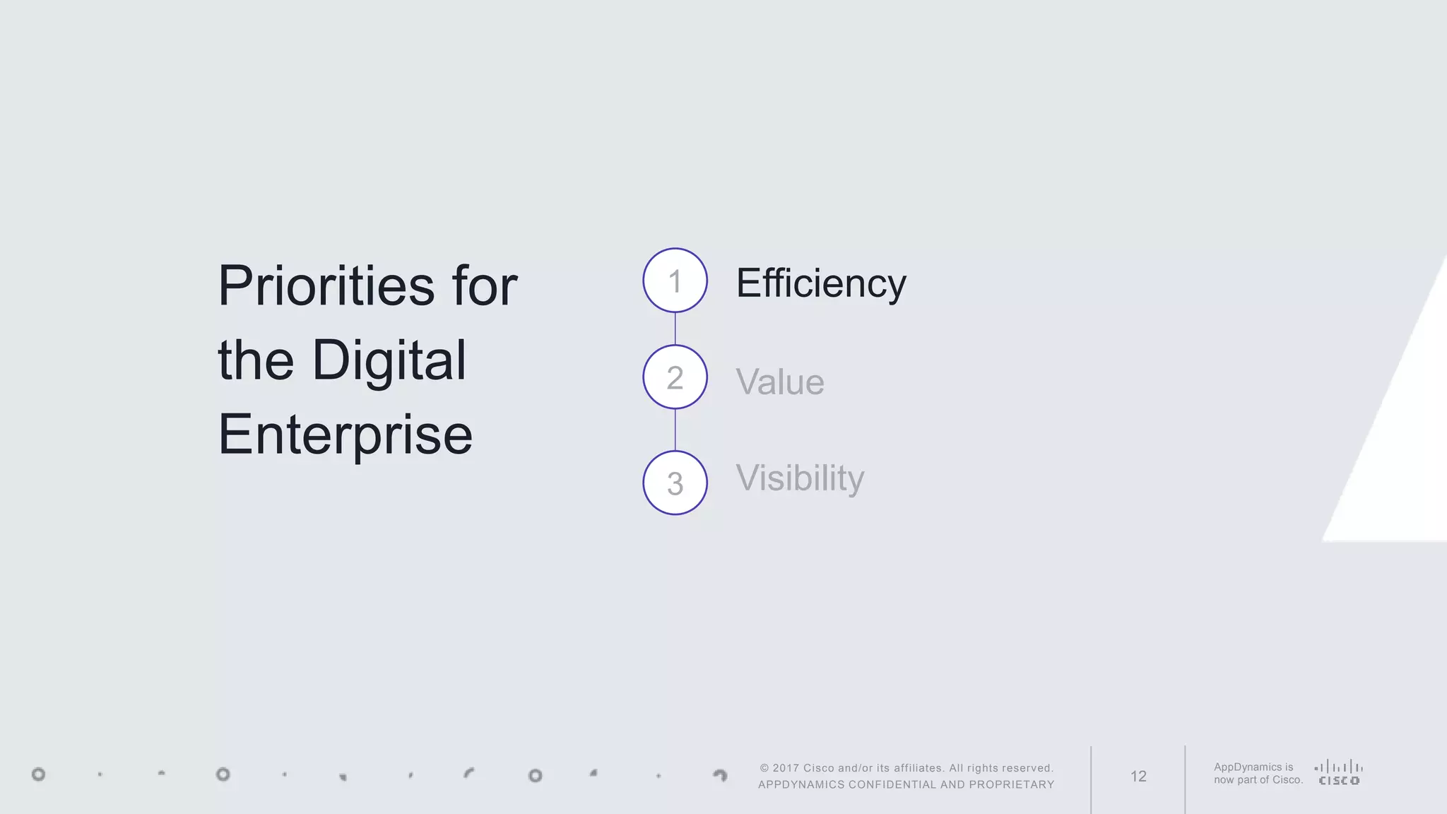 AppDynamics is
now part of Cisco.12
© 2017 Cisco and/or its affiliates. All rights reserved.
APPDYNAMICS CONFIDENTIAL AND PROPRIETARY
Priorities for
the Digital
Enterprise
1
2
3
Efficiency
Value
Visibility
 
