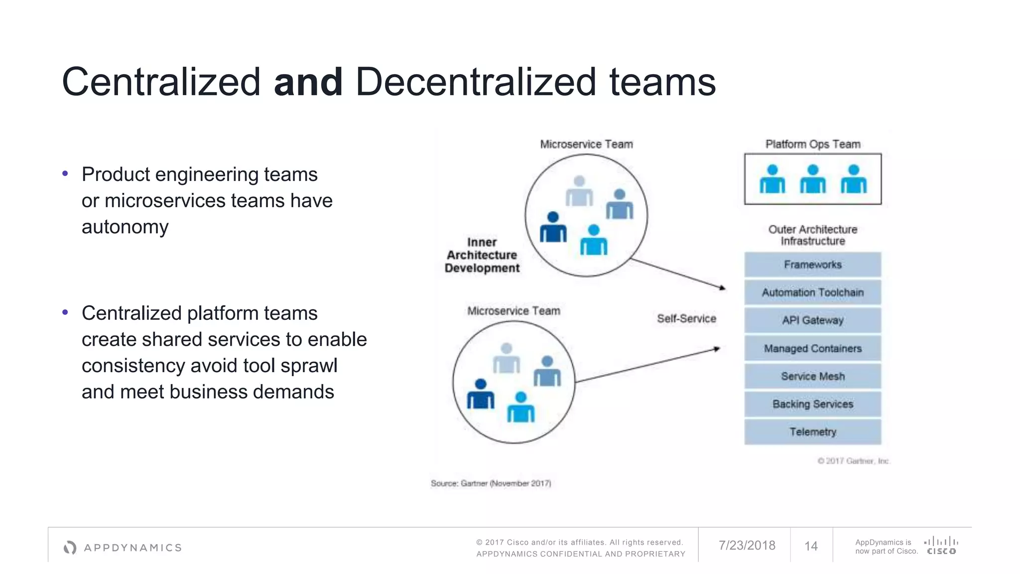 © 2017 Cisco and/or its affiliates. All rights reserved.
APPDYNAMICS CONFIDENTIAL AND PROPRIETARY
AppDynamics is
now part of Cisco.
14
Centralized and Decentralized teams
• Product engineering teams
or microservices teams have
autonomy
• Centralized platform teams
create shared services to enable
consistency avoid tool sprawl
and meet business demands
7/23/2018 14
 