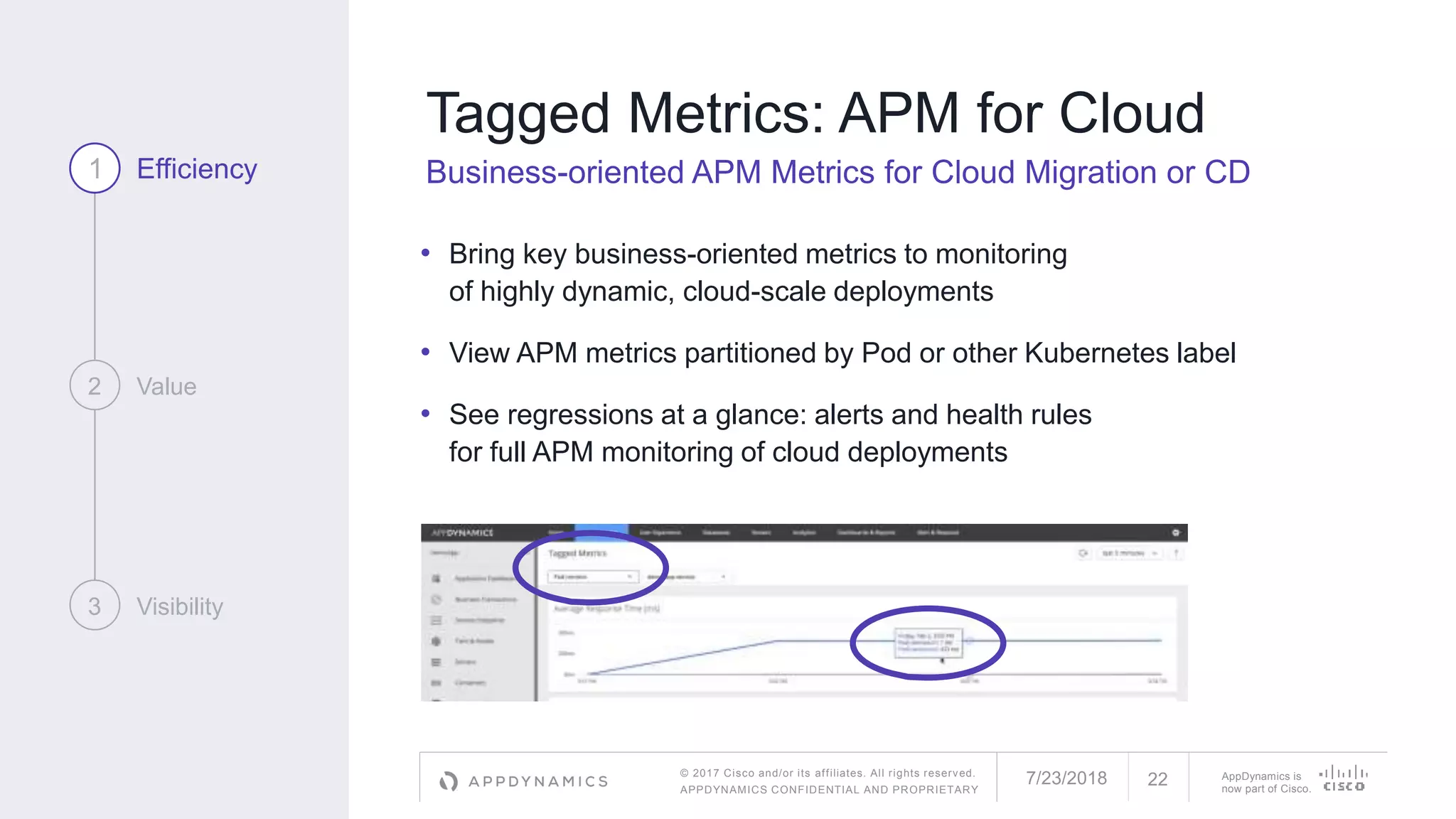 © 2017 Cisco and/or its affiliates. All rights reserved.
APPDYNAMICS CONFIDENTIAL AND PROPRIETARY
AppDynamics is
now part of Cisco.
Tagged Metrics: APM for Cloud
Business-oriented APM Metrics for Cloud Migration or CD
• Bring key business-oriented metrics to monitoring
of highly dynamic, cloud-scale deployments
• View APM metrics partitioned by Pod or other Kubernetes label
• See regressions at a glance: alerts and health rules
for full APM monitoring of cloud deployments
1 Efficiency
2 Value
3 Visibility
7/23/2018 22
 