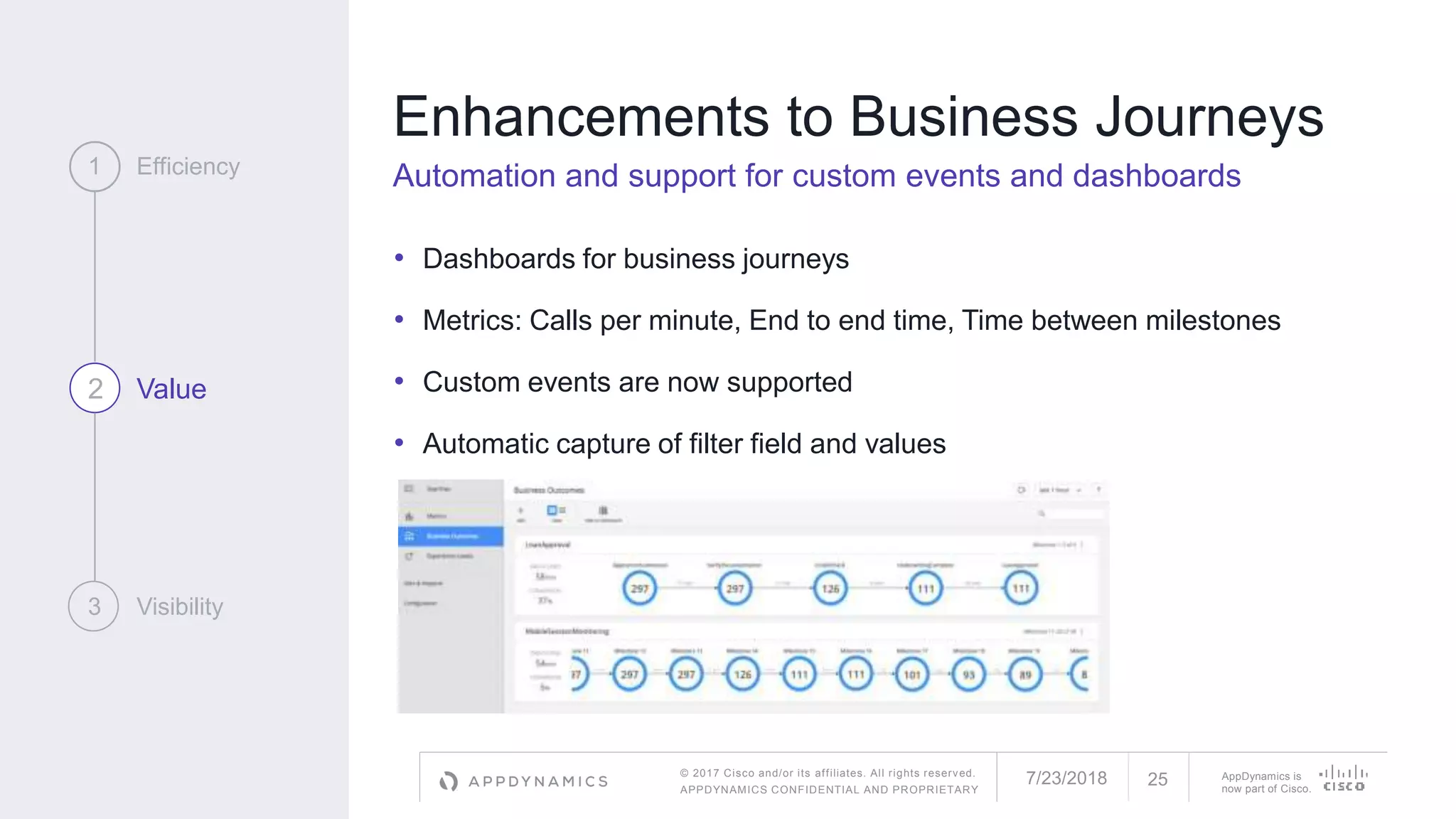 © 2017 Cisco and/or its affiliates. All rights reserved.
APPDYNAMICS CONFIDENTIAL AND PROPRIETARY
AppDynamics is
now part of Cisco.
Enhancements to Business Journeys
Automation and support for custom events and dashboards
• Dashboards for business journeys
• Metrics: Calls per minute, End to end time, Time between milestones
• Custom events are now supported
• Automatic capture of filter field and values
1 Efficiency
2 Value
3 Visibility
7/23/2018 25
 