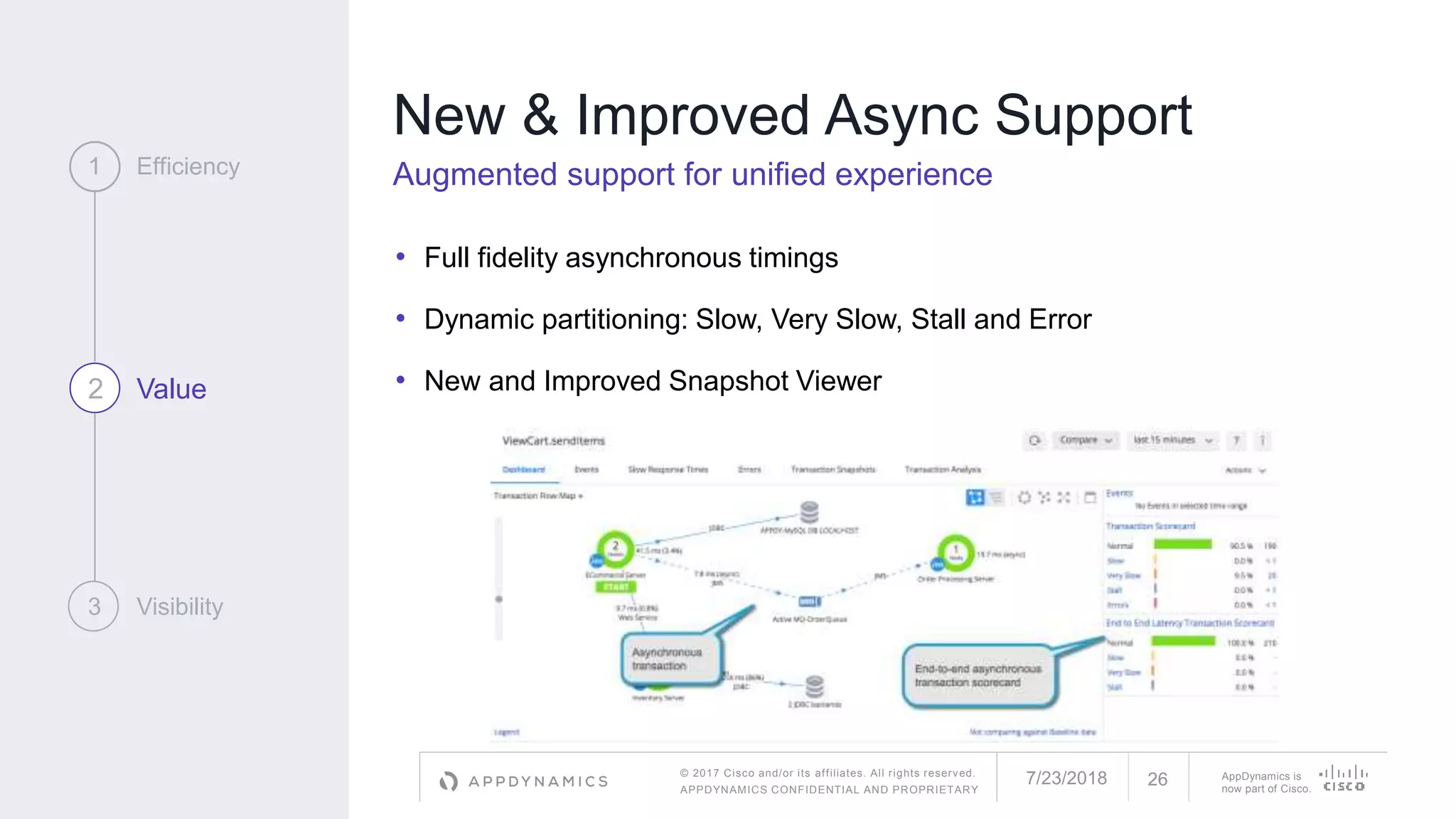 © 2017 Cisco and/or its affiliates. All rights reserved.
APPDYNAMICS CONFIDENTIAL AND PROPRIETARY
AppDynamics is
now part of Cisco.
New & Improved Async Support
Augmented support for unified experience
• Full fidelity asynchronous timings
• Dynamic partitioning: Slow, Very Slow, Stall and Error
• New and Improved Snapshot Viewer
1 Efficiency
2 Value
3 Visibility
7/23/2018 26
 