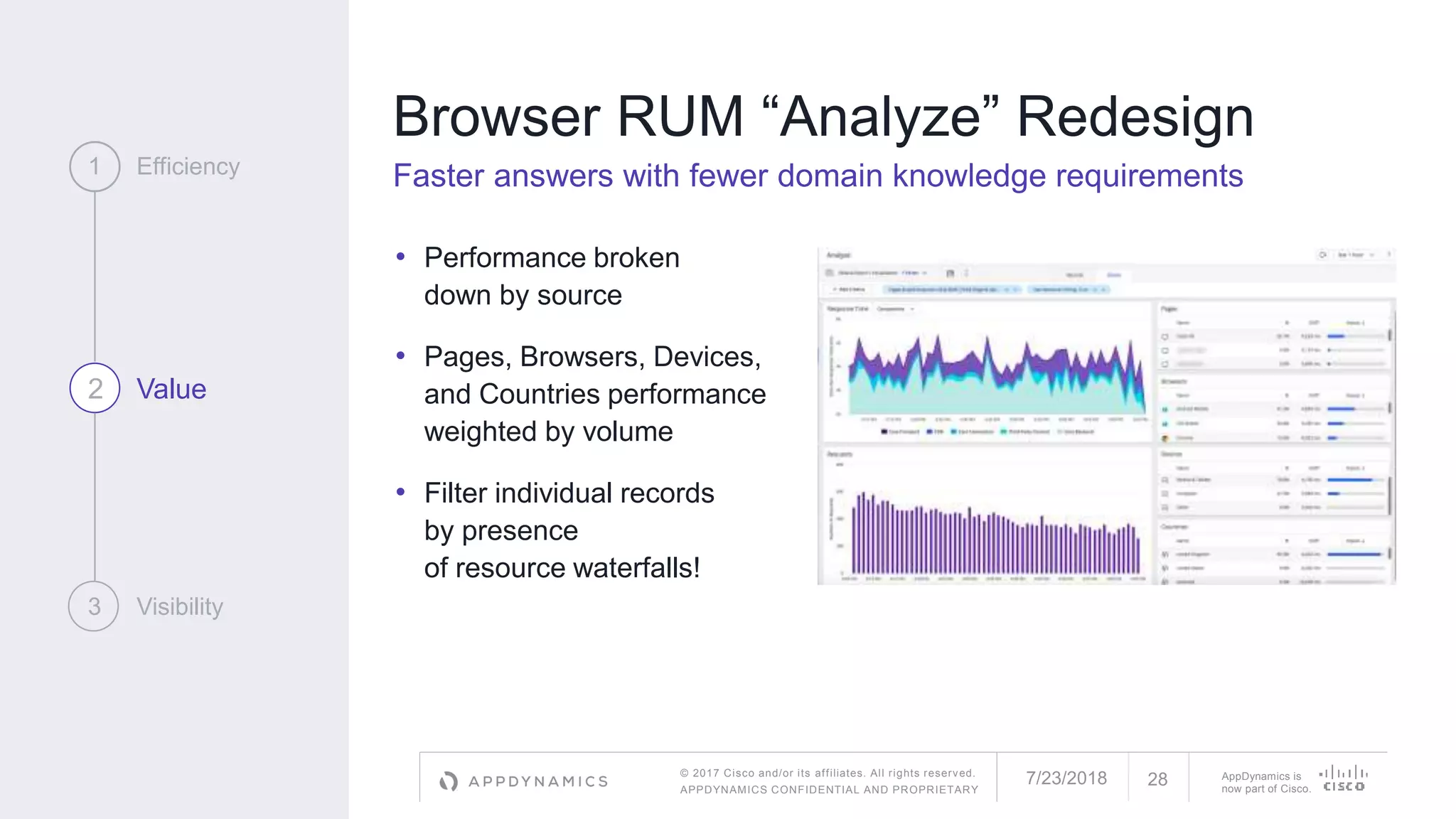 © 2017 Cisco and/or its affiliates. All rights reserved.
APPDYNAMICS CONFIDENTIAL AND PROPRIETARY
AppDynamics is
now part of Cisco.
Browser RUM “Analyze” Redesign
Faster answers with fewer domain knowledge requirements
• Performance broken
down by source
• Pages, Browsers, Devices,
and Countries performance
weighted by volume
• Filter individual records
by presence
of resource waterfalls!
1 Efficiency
2 Value
3 Visibility
7/23/2018 28
 