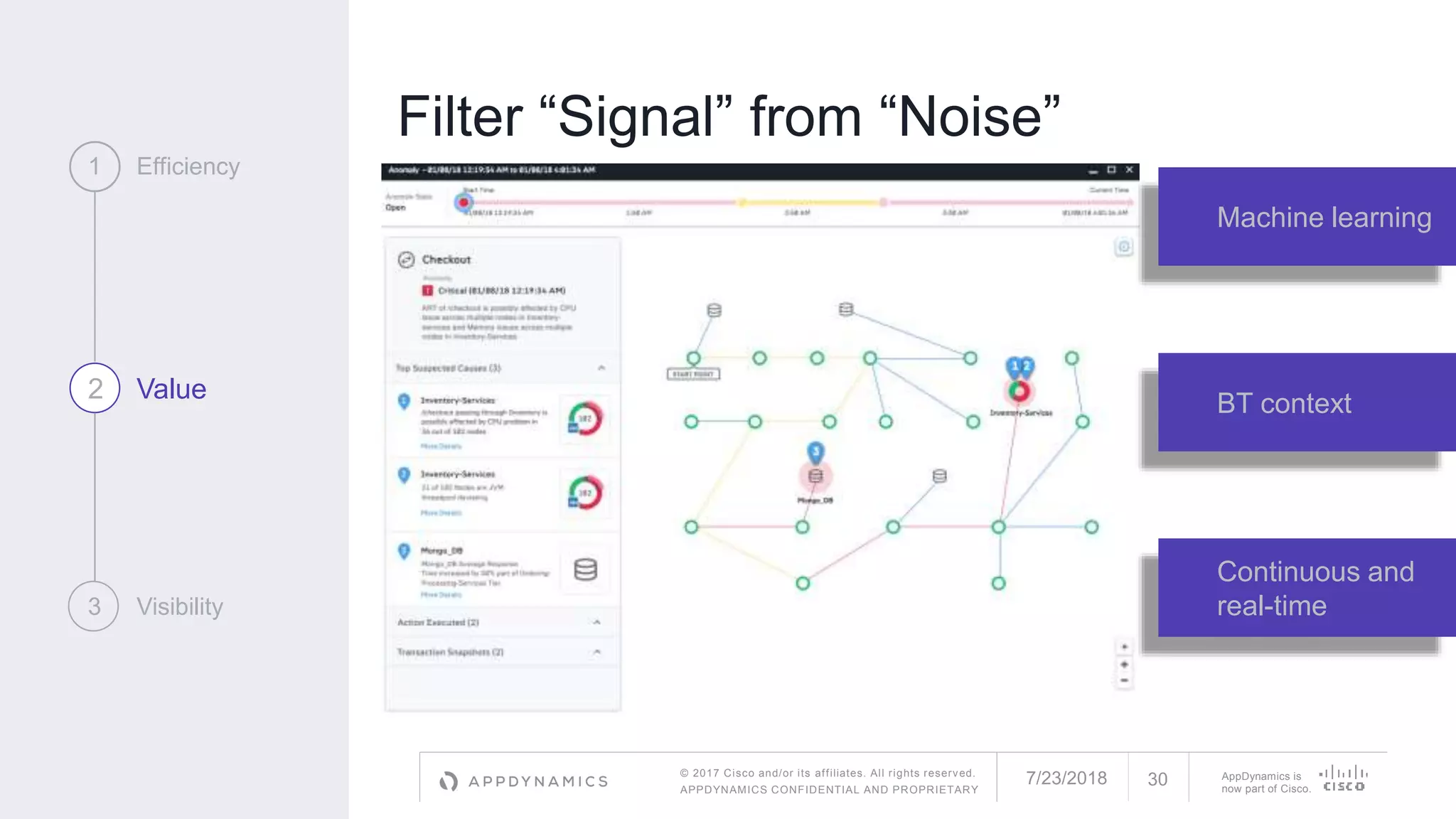 © 2017 Cisco and/or its affiliates. All rights reserved.
APPDYNAMICS CONFIDENTIAL AND PROPRIETARY
AppDynamics is
now part of Cisco.
Filter “Signal” from “Noise”
1 Efficiency
2 Value
3 Visibility
7/23/2018 30
Machine learning
BT context
Continuous and
real-time
 