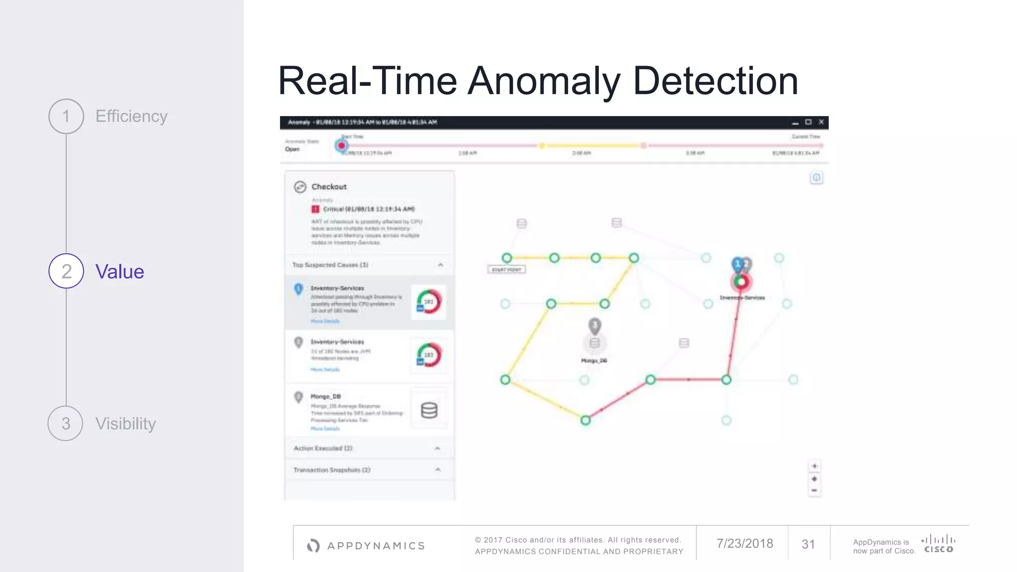 © 2017 Cisco and/or its affiliates. All rights reserved.
APPDYNAMICS CONFIDENTIAL AND PROPRIETARY
AppDynamics is
now part of Cisco.
Real-Time Anomaly Detection
1 Efficiency
2 Value
3 Visibility
7/23/2018 31
 
