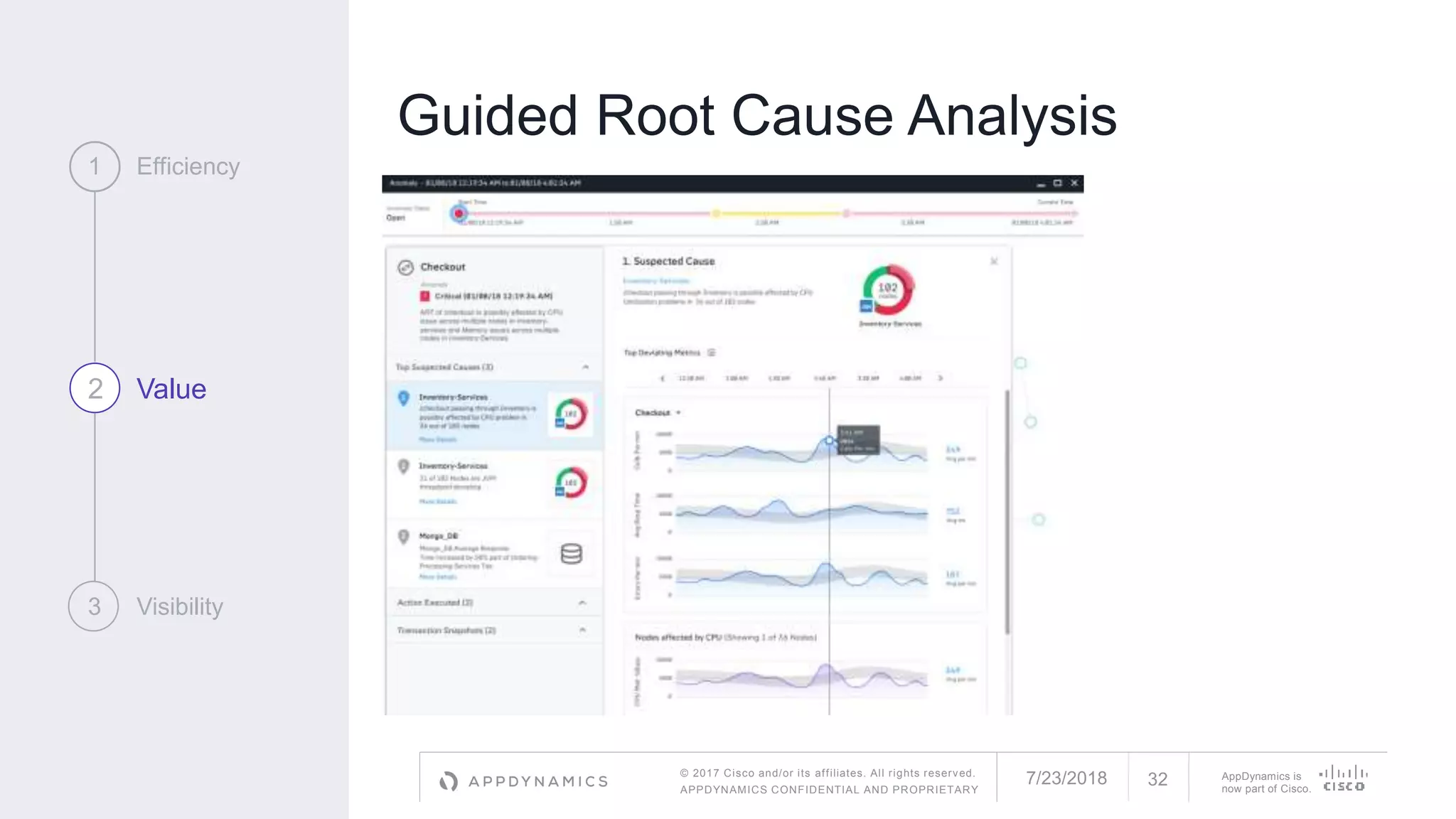 © 2017 Cisco and/or its affiliates. All rights reserved.
APPDYNAMICS CONFIDENTIAL AND PROPRIETARY
AppDynamics is
now part of Cisco.
Guided Root Cause Analysis
1 Efficiency
2 Value
3 Visibility
7/23/2018 32
 