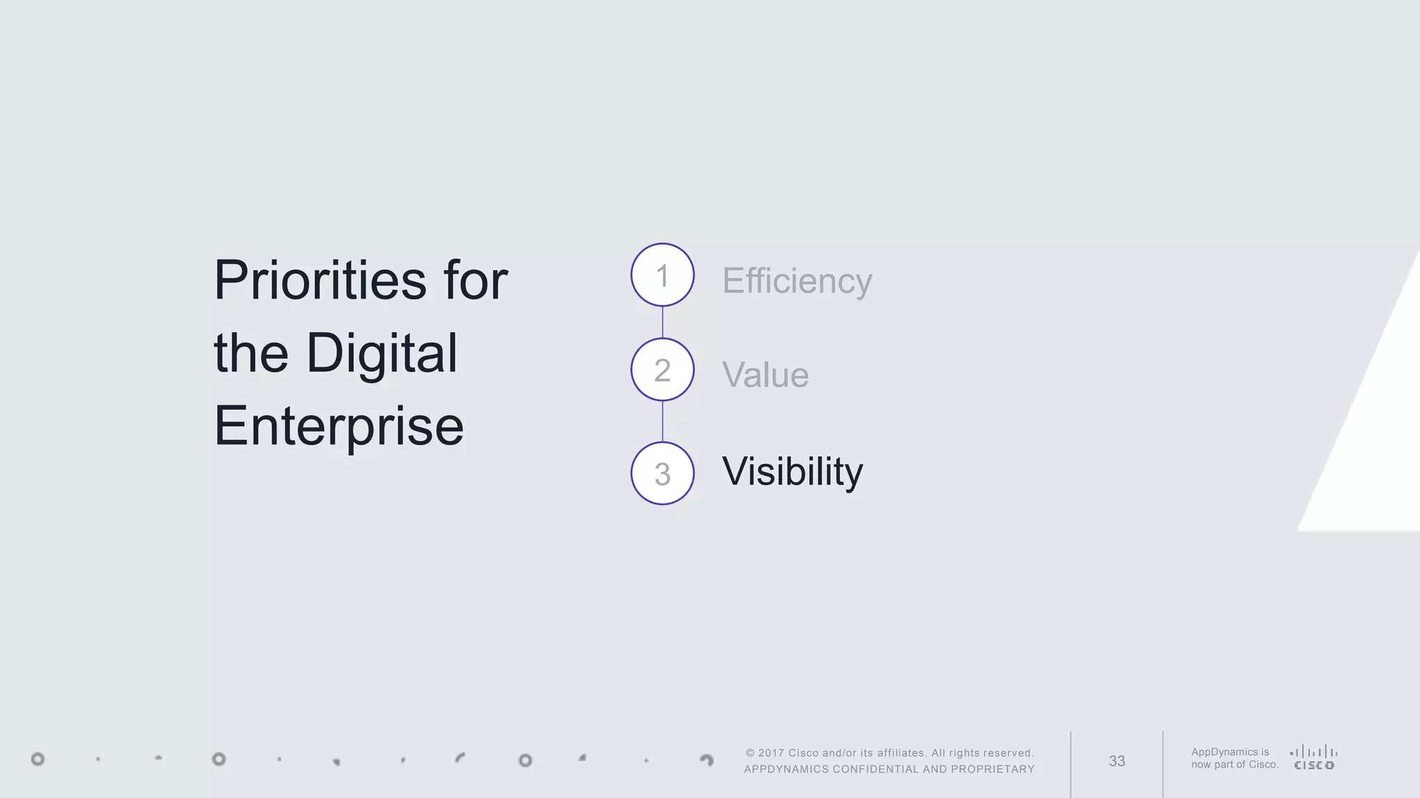 AppDynamics is
now part of Cisco.33
© 2017 Cisco and/or its affiliates. All rights reserved.
APPDYNAMICS CONFIDENTIAL AND PROPRIETARY
Priorities for
the Digital
Enterprise
1
2
3
Efficiency
Value
Visibility
 
