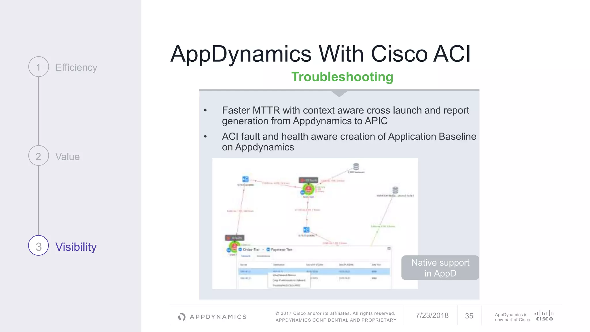 © 2017 Cisco and/or its affiliates. All rights reserved.
APPDYNAMICS CONFIDENTIAL AND PROPRIETARY
AppDynamics is
now part of Cisco.
AppDynamics With Cisco ACI1 Efficiency
2 Value
3 Visibility
7/23/2018 35
Troubleshooting
• Faster MTTR with context aware cross launch and report
generation from Appdynamics to APIC
• ACI fault and health aware creation of Application Baseline
on Appdynamics
Native support
in AppD
 